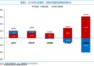 601015股票,涨势强劲，涨幅达2.76%”