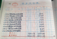 年末本年利润结转,本年利润结转详解