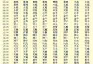 上升星座怎么查,探寻命运轨迹的神秘之门