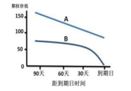 期权定价,理论模型与实际应用解析