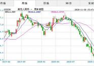 美元对人民币汇率查询,美元对人民币汇率实时查询与走势分析