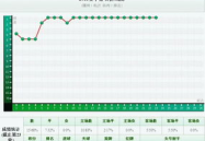 2011年中超积分榜,恒大领跑，国安紧随，鲁能稳居三甲