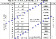 上海工伤赔偿标准,伤残津贴、医疗费用及补助金一览”